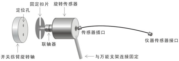開關(guān)機(jī)械特性測(cè)試儀